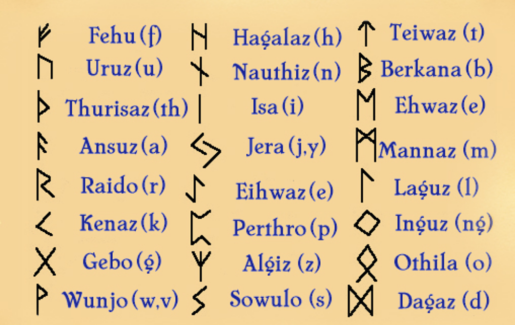 Risultati immagini per significato rune